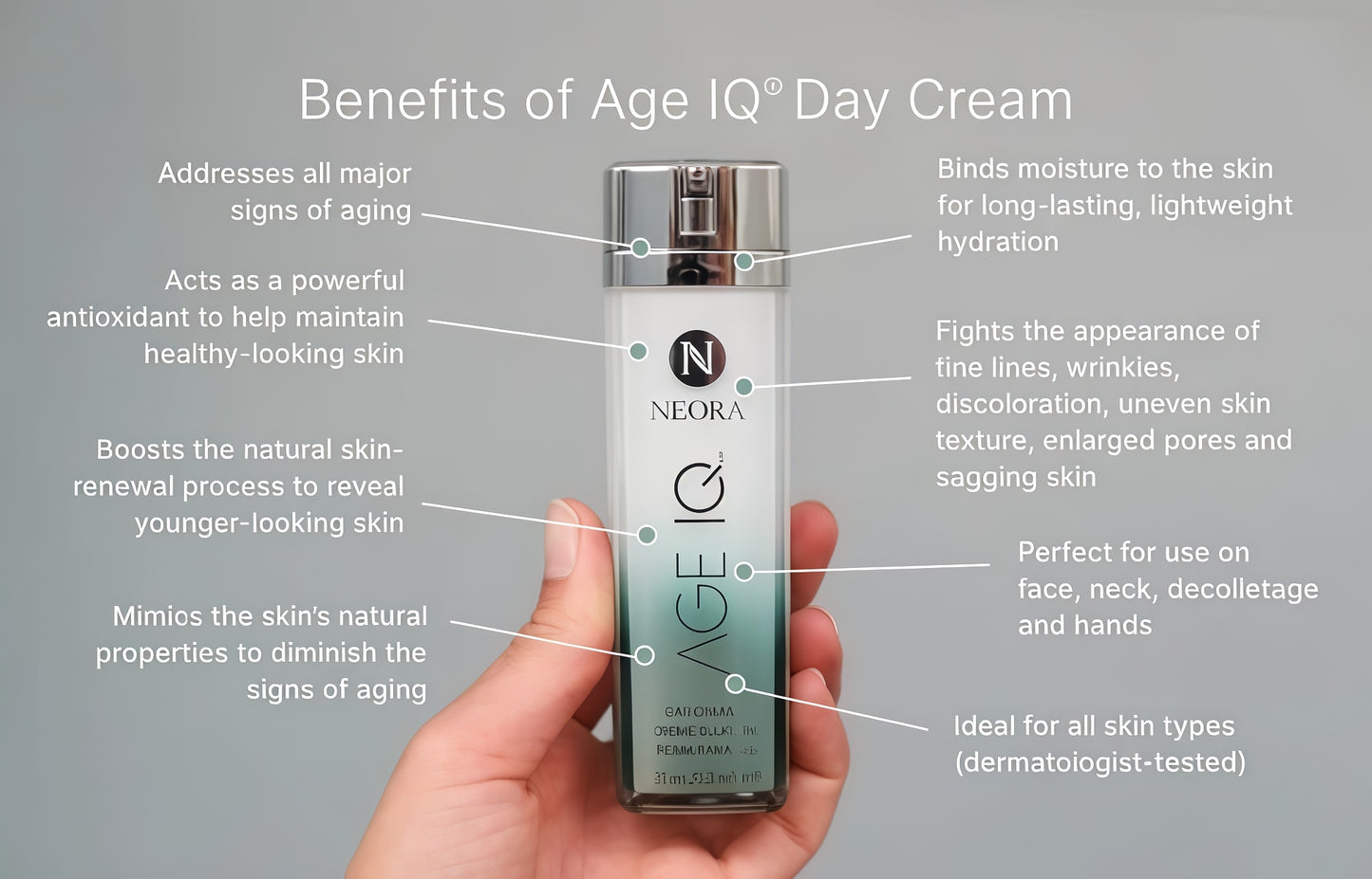 NEORA Age IQ - Day Cream with Bidens Pilosa, Peptides, Vitamin C & Jojoba - Hydrates, Smooths Fine Lines, Supports Radiance for All Skin Types -1 fl.oz.